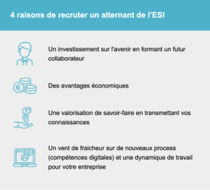 Groupe ESI - 4raisons 300x271