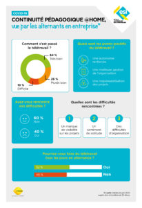 Groupe ESI - infographie continuite alternance@home v4 206x300